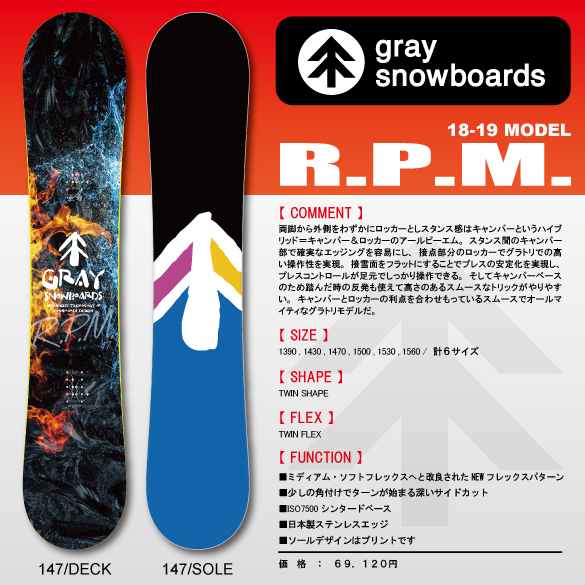 R.P.M.(RPM)の商品画像
