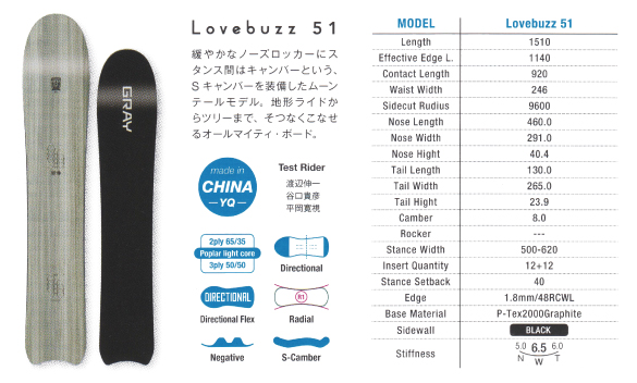 Lovebuzz151のテクノロジー