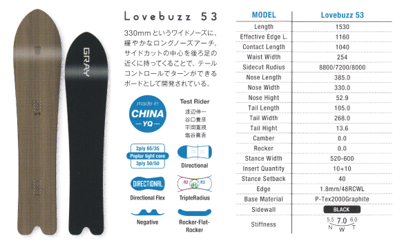 Lovebuzz153のテクノロジー