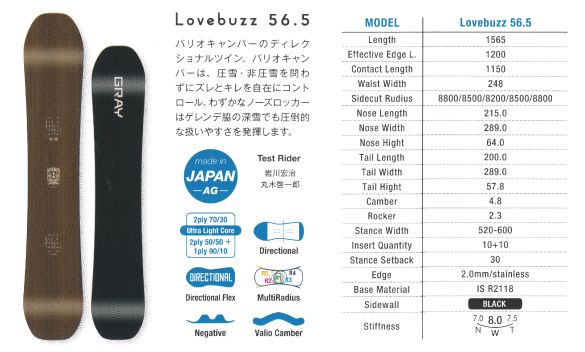 Lovebuzz156.5のテクノロジー