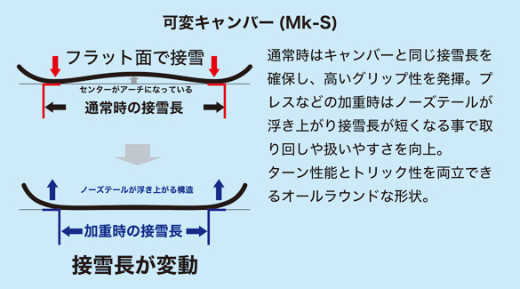 WRX/Mk-Sの形状について