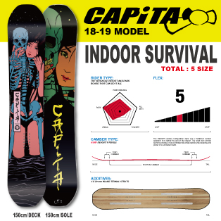 capita indoorセットスノーボード