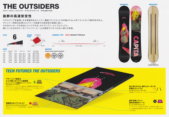 THE OUTSIDERSのスペック画像01