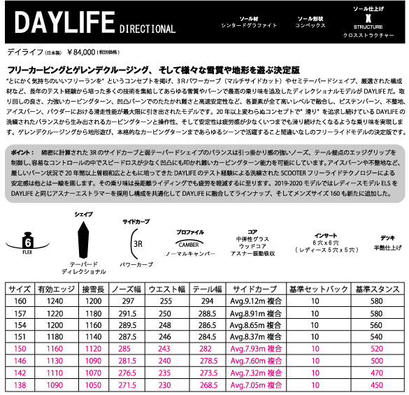 SCOOTER DAYLIFE THRUSTER 151cm パウダー 音声合成の時代が - www