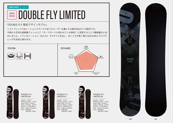 DOUBLE FLY LIMITEDのTECH