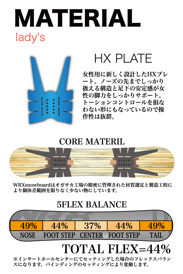 WRX SB Mk-s 148.5 20-21モデル - スノーボード