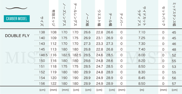 22-23 011Artistic(ｾﾞﾛﾜﾝﾜﾝｱｰﾃｨｽﾃｨｯｸ) / DOUBLE FLY [138cm～145cm