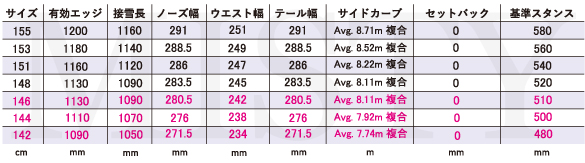 22-23 SCOOTER(スクーター)・SCT エスシーティー・スノーボード