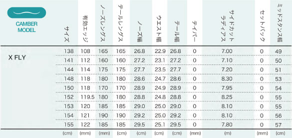 X FLYのスペックについて