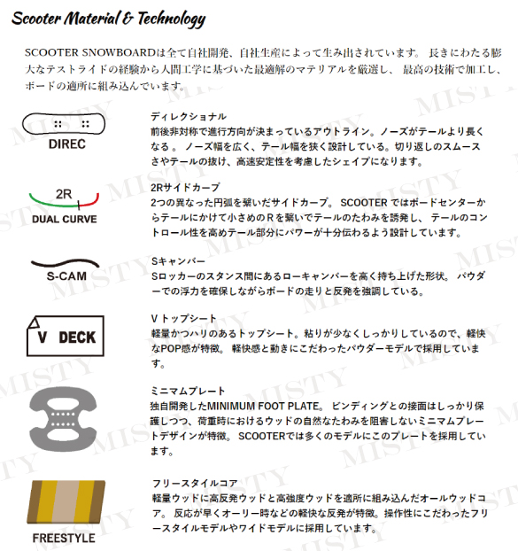 マテリアルについて01