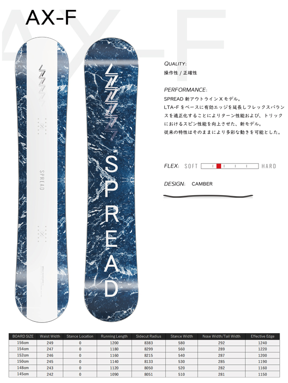 AX-Fについて