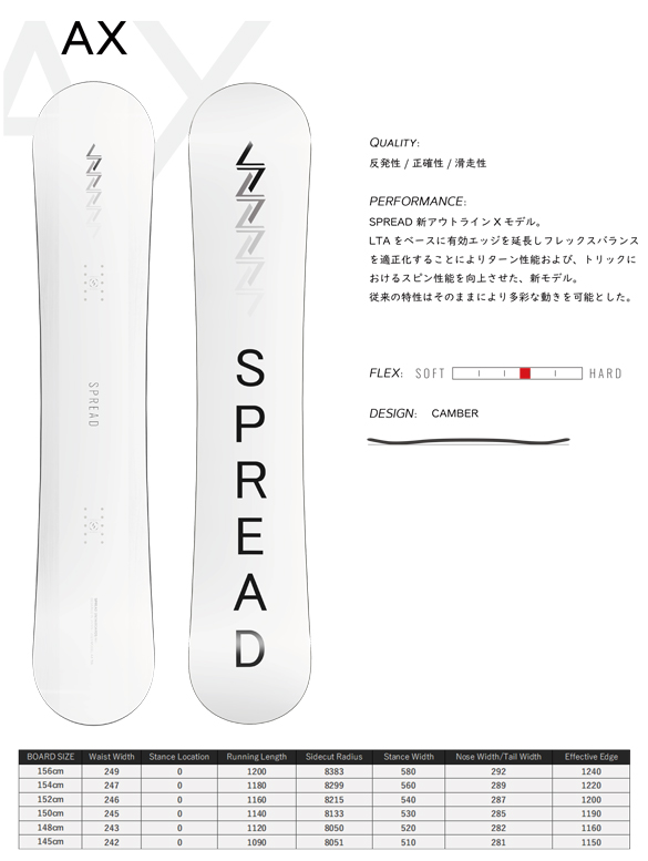 AXについて