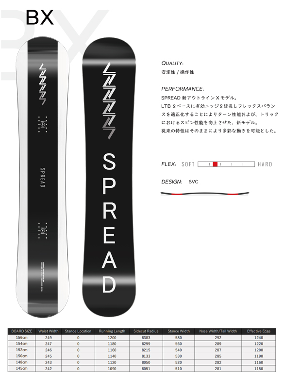 BXについて