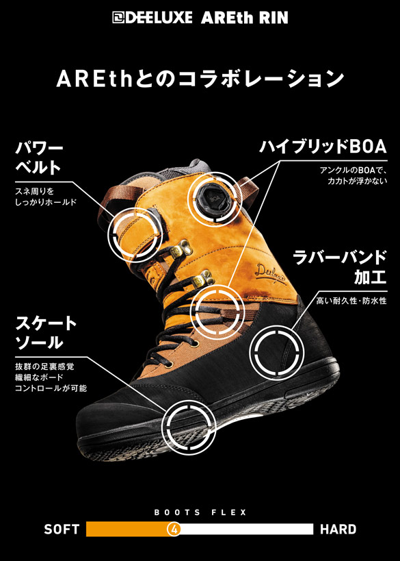 ARETH RINについて03