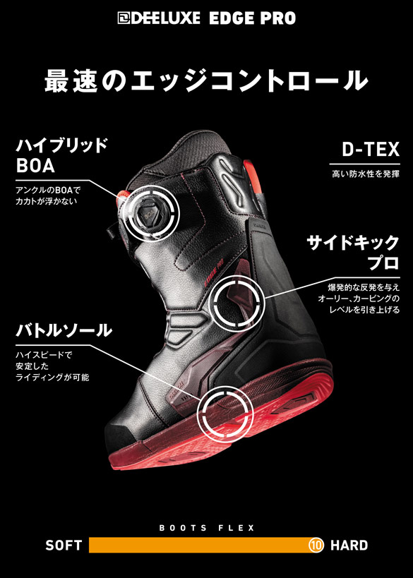 EDGE PROについて03