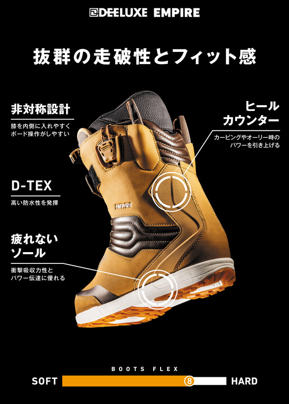 EMPIREについて03