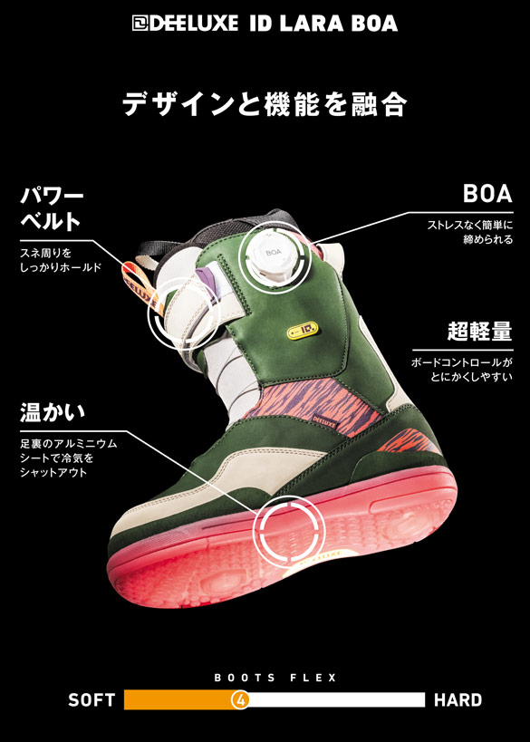 ID LARA BOAについて03