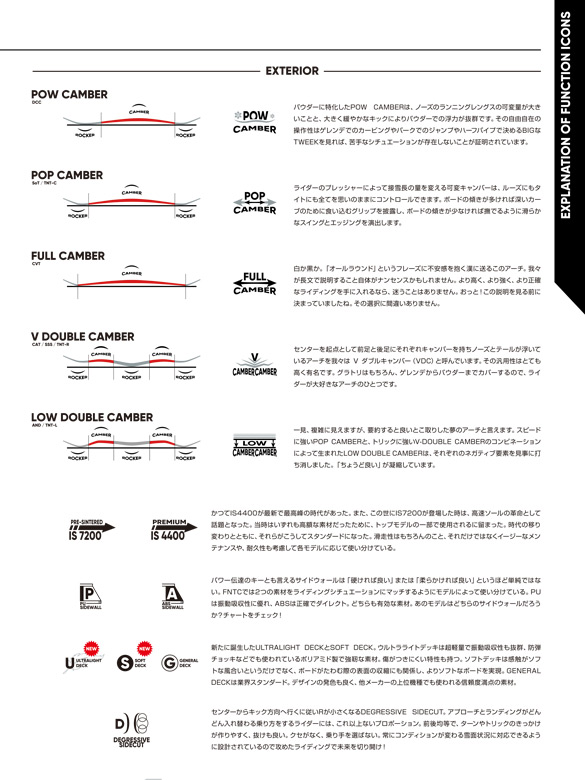 FNTCのテクノロジーについて02