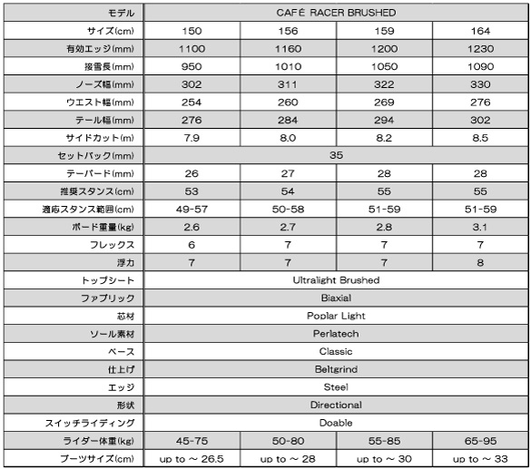CAFE RACER BRUSHEDのサイズスペック