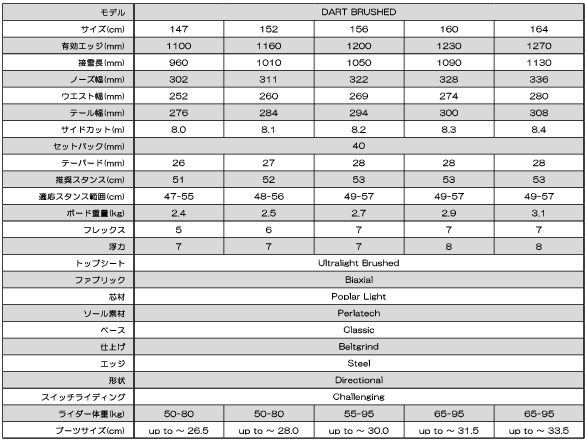 DART BRUSHEDのサイズスペック