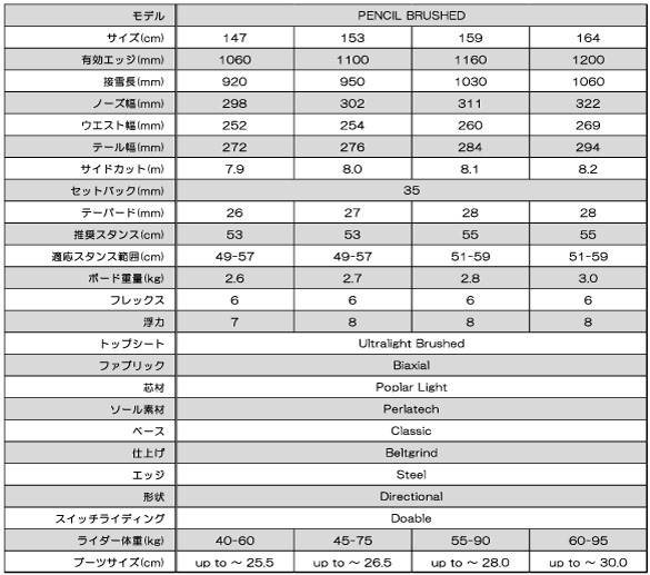 PENCILのサイズスペック