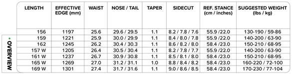 THE BLACK SNOWBOARD OF DEATH/サイズスペック