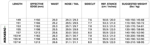 ULTRAFEAR/サイズスペック