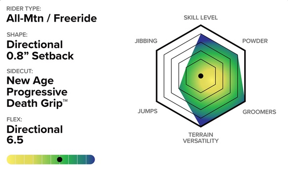 THE BLACK SNOWBOARD OF DEATH/TECH03