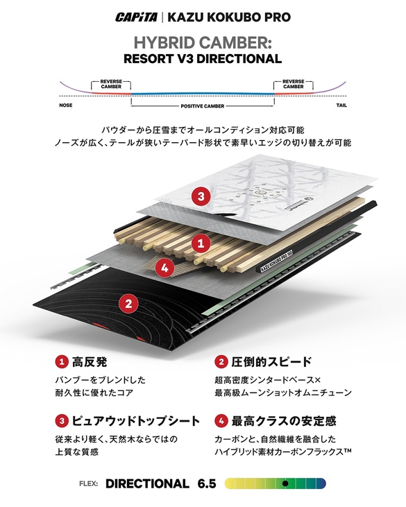 KAZU KOKUBO PRO/TECH02