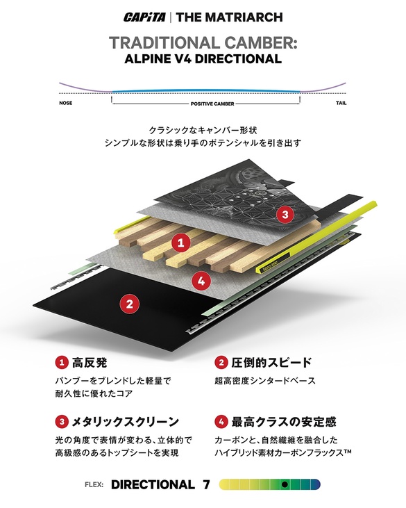 THE MATRIARCH/TECH02