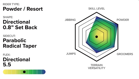 THE NAVIGATOR/TECH04