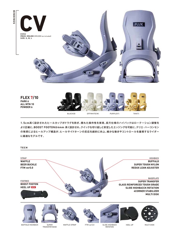CVのテクノロジーについて01