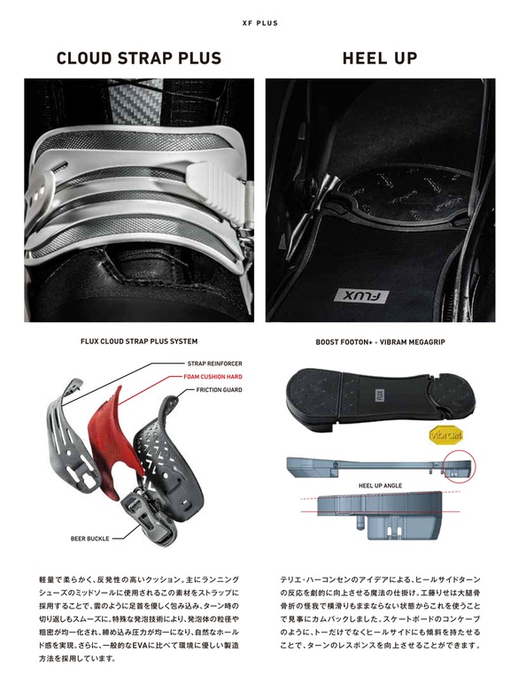 XXF PLUSのテクノロジーについて02