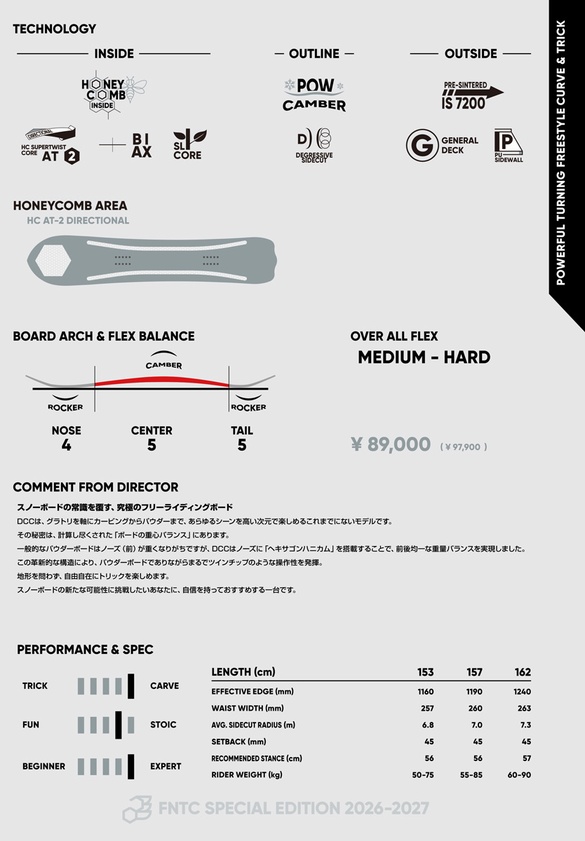 DCCのテクノロジー画像