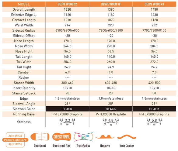 DESPE WOODのスペックについて