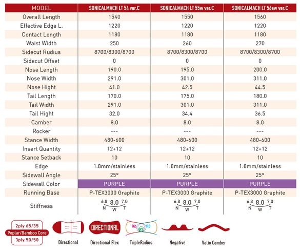 SONICAL MACH LT ver.Cのスペックについて