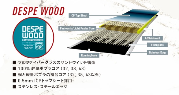 DESPE WOODのTECH03