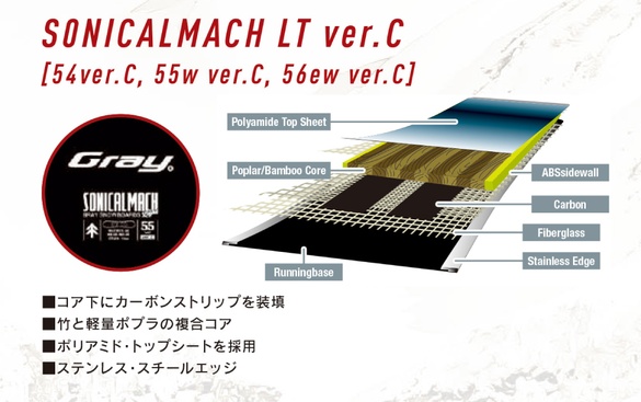 SONICAL MACH LT ver.CのTECH03