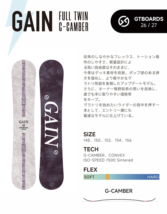 GAINについて