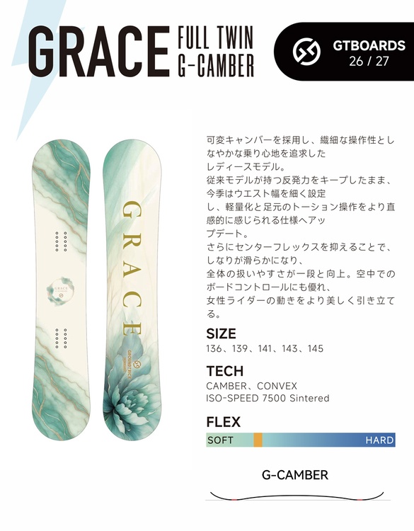 GRACEについて