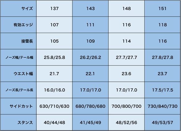 leverage/GT1のスペックについて