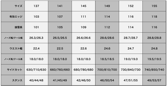 leverage/GT3のスペックについて