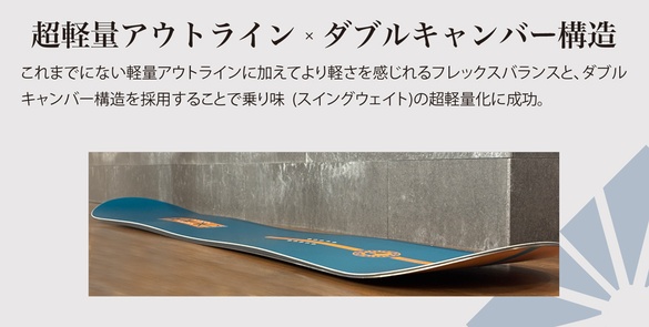 leverage/GT1のテクノロジーについて01