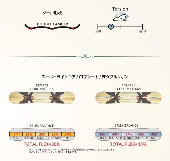leverage/GT1のテクノロジーについて03