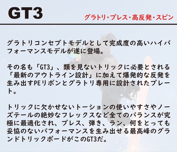 leverage/GT3のテクノロジーについて01