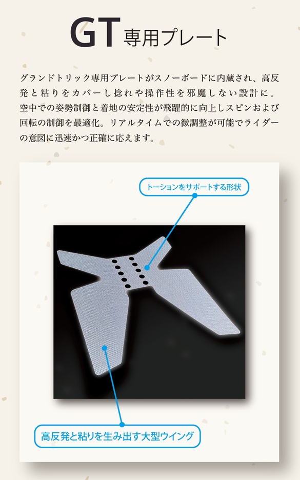 leverageのテクノロジーについて04