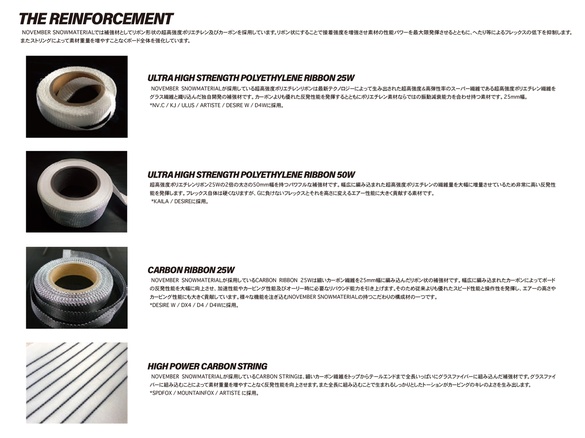 ノベンバーのテクノロジー04