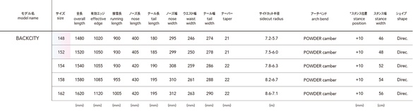 BACKCITYのサイズスペック