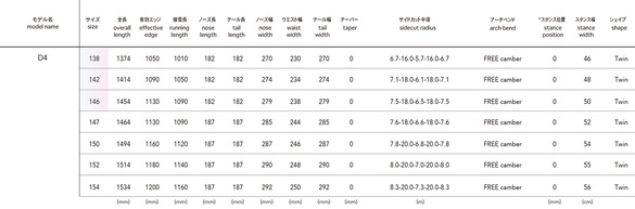 D4のサイズスペック