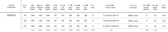 DESIRE Wのサイズスペック
